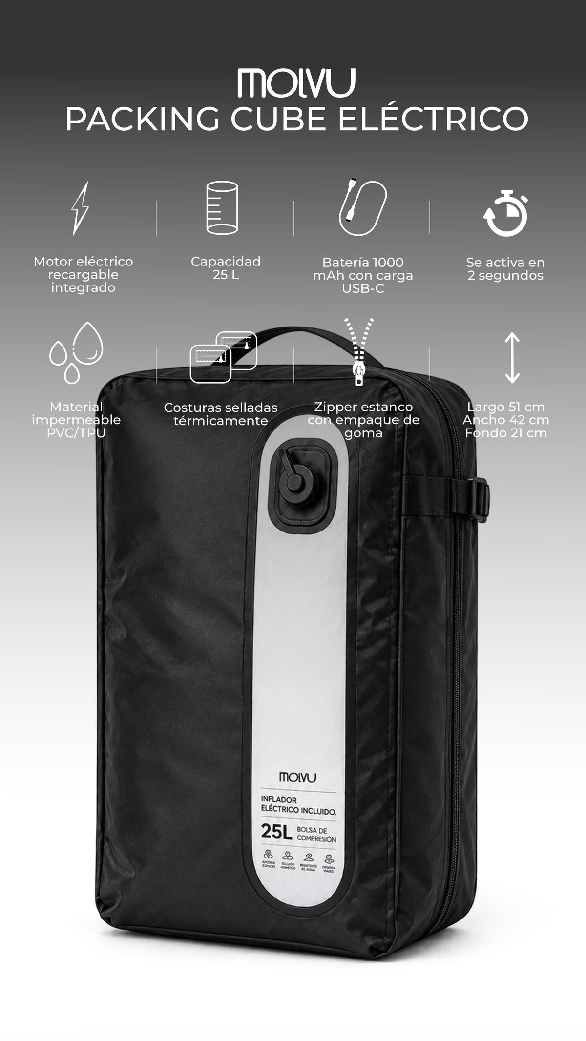 Infografía de Packing Cube Eléctrico: características principales